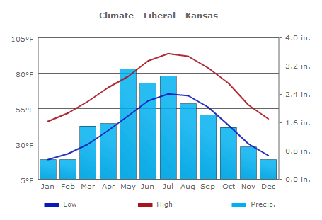 Climate Liberal