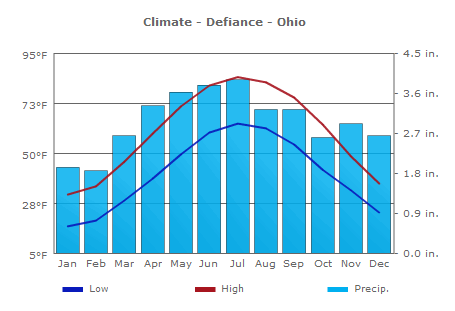 Climate Defiance